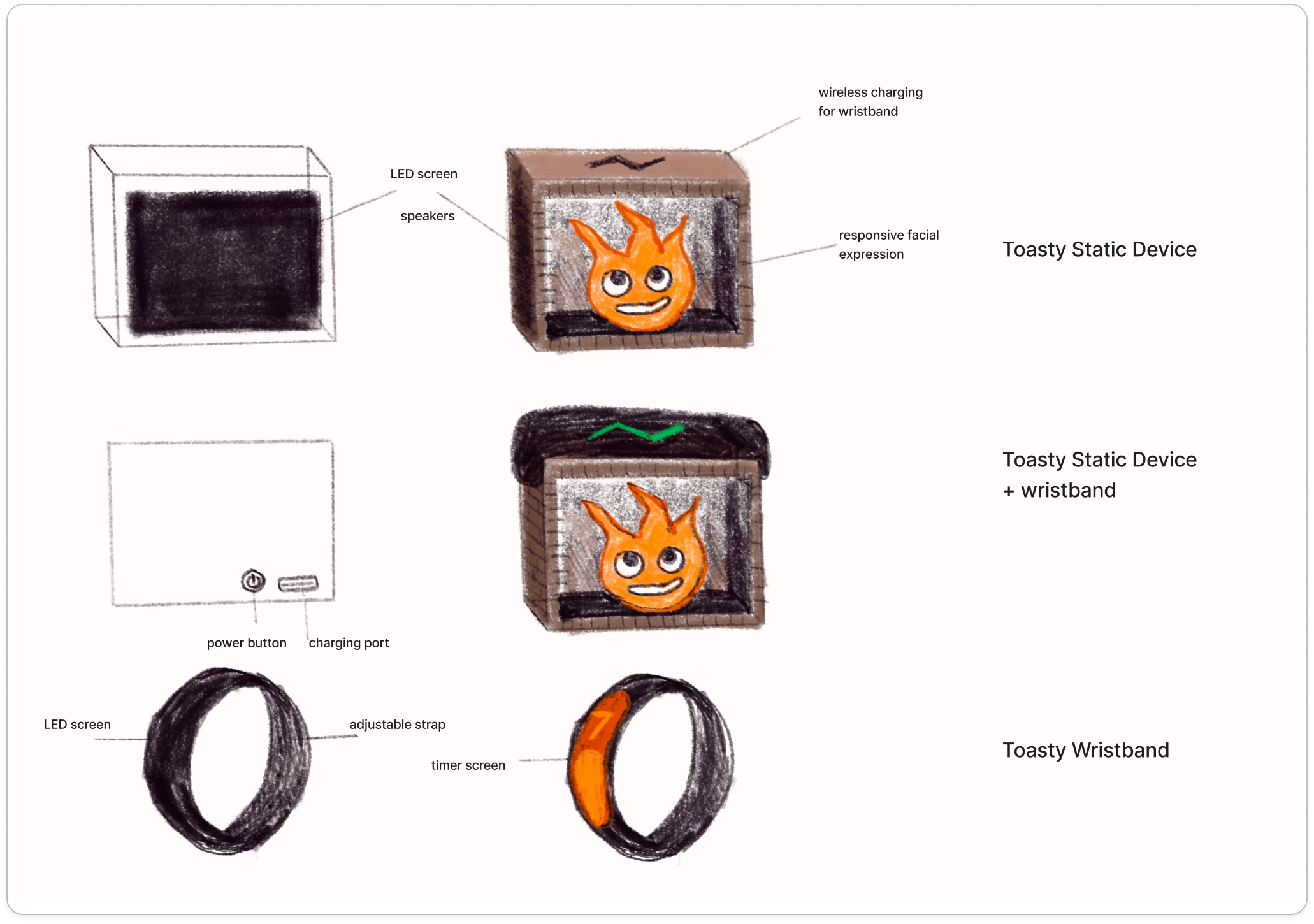 Early sketches of Toasty's design